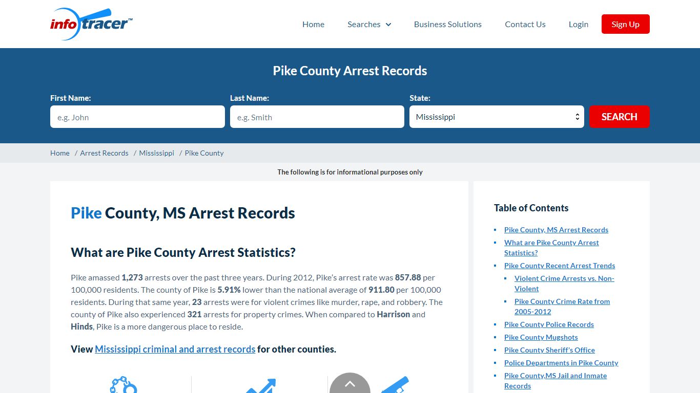 Pike County, MS Arrests, Mugshots & Jail Inmate Records - InfoTracer